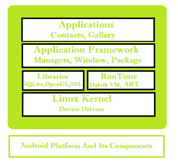 Android framework in Hind