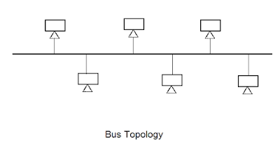 Bus topology