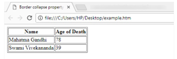 CSS table properties in Hindi