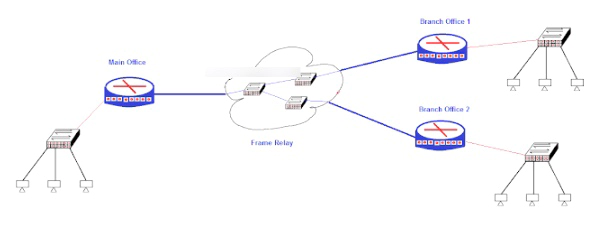 frame relay