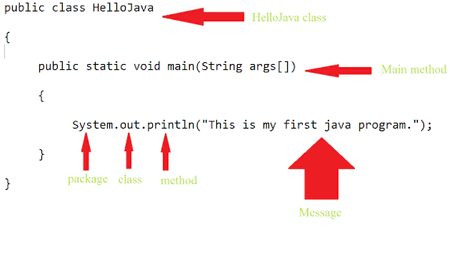 Java Program in Hindi