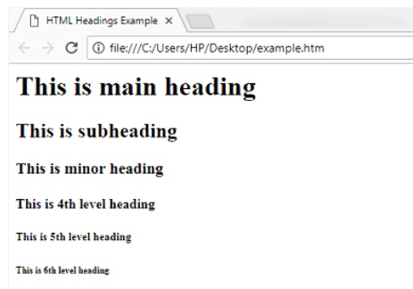 Example of HTML Headings
