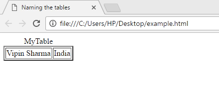 HTML table naming in Hindi