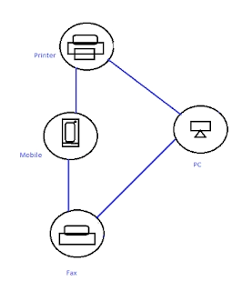 Computer networks in Hindi