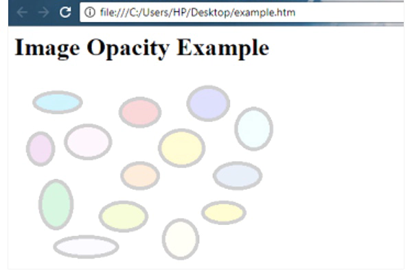CSS opacity property in Hindi