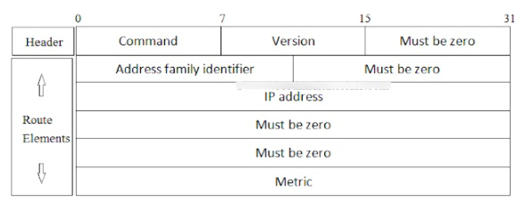 RIP message format in Hindi