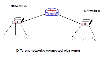 router