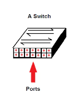 Network switches in Hindi