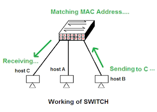 working of switch in Hindi